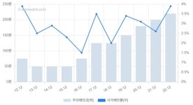 [V차트] 흥국, 재무구조 튼튼한 건설기계 관련주