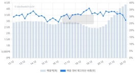 [V차트] 풍산, 에너지 패러다임 변화 수혜
