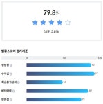 [스톡워치] 골프존, 스크린골프 선구자