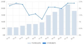 [V차트] 나이스디앤비, 꾸준한 실적 성장 나이스