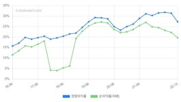 [V차트] 사람인에이치알, 사람인으로 새롭게
