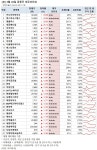 [장마감 급등주 점검] 에스피시스템스 상한가... 재무 상태는?