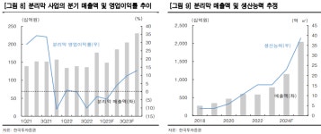 “SK아이이테크놀로지, 미 IRA 수혜주…목표가↑”-한투
