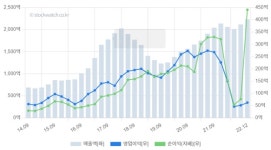 [스톡워치] 에프에스티, 펠리클, 칠러 제조사