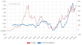 [스톡워치] ISC, 증권가 성장 모멘텀 풍부
