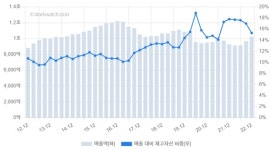 피에이치푸드앤비버리지(PH f&b) | [스톡워치] 피에이치에이, '1Q 호실적'... 2분기도 이어갈까