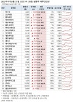 [오전 급등주 점검] 파나진 상한가...재무 상태는?
