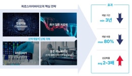 [공모주] 파로스아이바이오, AI 기반 혁신 신약개발 업체