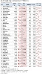 ㈜에이프로젠 바이오로직스-2호기 | [오전 급등주 점검] 에이프로젠바이오로직스 상한가...재무 상태는?