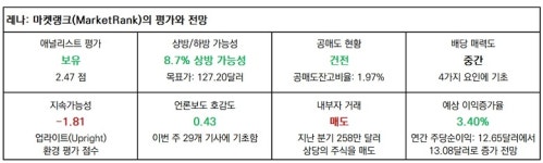 [해외주식] 버핏이 주택건설회사에 투자한 이유