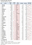 [장마감 급등주 점검] 레이저쎌 상한가... 재무 상태는?