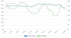 [V차트] "하이비젼시스템, 카메라 모듈 확대 수혜"