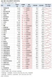 [장마감 급등주 점검] 이원컴포텍 상한가... 재무 상태는?