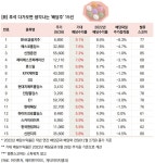 [랭킹스탁] 추석 다가오면 생각나는 배당주 15선