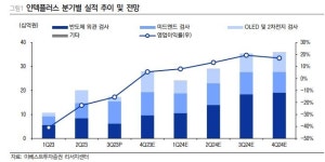 “인텍플러스, 고객사 다변화에 목표가 올려”-이베스트