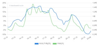 [스톡워치] 대한유화, 내년이 기다려지는 이유?