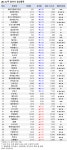 에센티엔비구조 | [52주 최저가] 에이치앤비디자인 5.0%↓, 52개 종목 장중 신저가