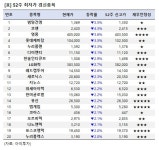 [52주 최저가] 범양건영 5.5%↓, 20개 종목 장중 신저가