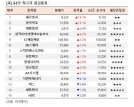 [52주 최고가] 세기상사 16.1%↑, 15개 종목 장중 신고가