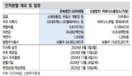 “GS리테일, 파르나스 분할로 본업 경쟁력 강화”-신한