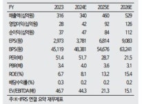 “이오테크닉스, 3Q부터 실적 개선 본격화…목표가↑”-하이