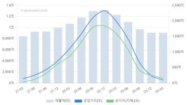 [스톡워치] 대덕전자, 2분기 호실적...하반기도 기대