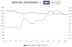 [V차트] 토비스, 2분기 실적 호조.. 기대되는 내년