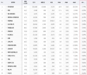 기업과 투자자의 상생 효과...주목할 만한 고배당주 어디?