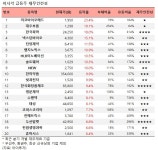[오전 급등주 점검] 미코바이오메드 23% 급등 외...재무 상태는?