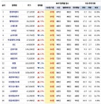 [리스트] MVP 상위 주식 20선... 한양이엔지 등 - 29일