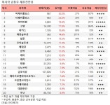 비케이원(주) 도륜대주유소 | [오전 급등주 점검] 비케이홀딩스 29% 급등 외...재무 상태는?