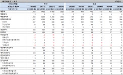 아이 세뱃돈으로 사줄만한 내수기업 찾기(1)