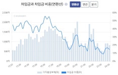 [V차트] 엠씨넥스, 카메라 모듈 수요 증가... 실적 호조