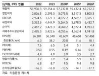 “현대모비스, 미국 정비 수요 확대 ‘주목’”-키움