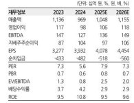 (주)풀무원푸드앤컬처 에스엔티모티브 방산식당 | “SNT모티브, 하반기 방산 매출 집중 예상…목표가↑-한화