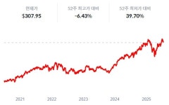 [미국주식] 스테이블 코인, 아멕스 발목 잡나?