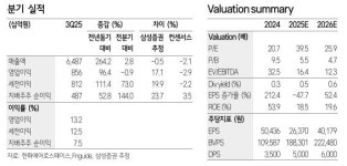 “한화에어로스페이스, 목표가↑…대규모 수주 잔고 ‘주목”-삼성