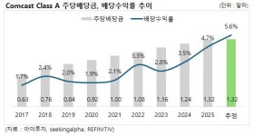 [미국주식] 2026년 7월 대표 배당성장주