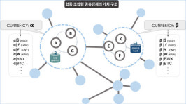 차기 경제 키워드는 협동조합형 공유 경제, 블루웨일의 역할