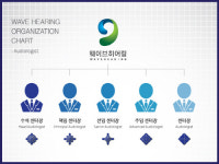 웨이브히어링, 청각 전문가 직급제도 도입