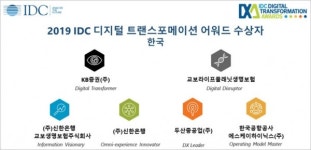 한국IDC, 제3회 디지털 트랜스포메이션 어워드 한국 수상자 7개사 선정