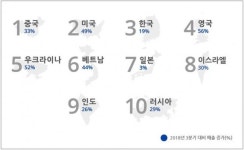 페이오니아 한국이 전세계 이커머스 시장에서 중요한 역할