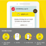싸인오케이, 강력한 법적효력 가진 전자계약 서비스 제공