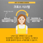 히어링허브 보청기센터, 편측성난청은 크로스와 골전도보청기 필요