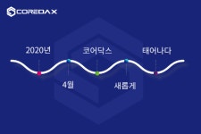 코어닥스, 암호화폐 거래소 새로운 기준이 된다
