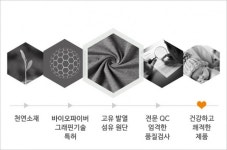 ㈜현대팜앤테크, 첨단 바이오 파이버 그래핀 소재 항균마스크 출시