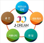 제이드림비즈니스센터, 티켓트리 200억 확보…종합 컨설팅 서비스 본격화
