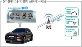 KT, 현대차 제네시스 GV70에 지니뮤직 스트리밍 서비스 적용