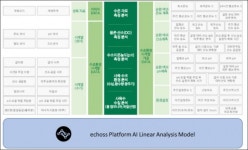 원투씨엠, 수산업에 최적화된 AI모형·서비스 개발 추진