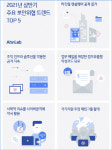 타깃형 랜섬웨어 공격 증가하고, 조직 인프라 솔루션 악용 공격 지속